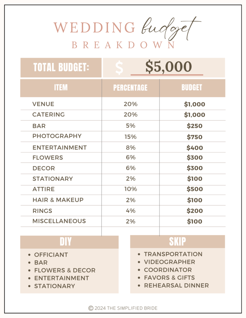 $5000 wedding budget breakdown